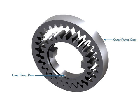 sonnax Powerglide Pump Gear Set Part No. 28201 Direct OE replacement